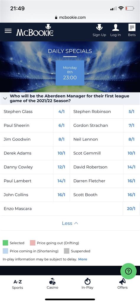 new aberdeen manager odds|McBookie odds on the next manager of Aberdeen.